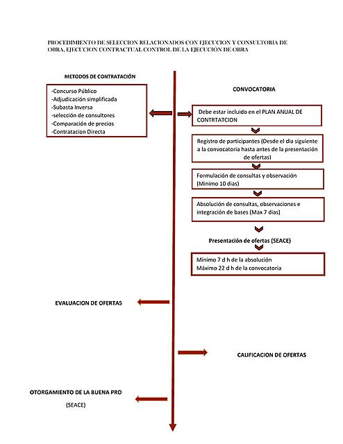 primer trabajo de procesos