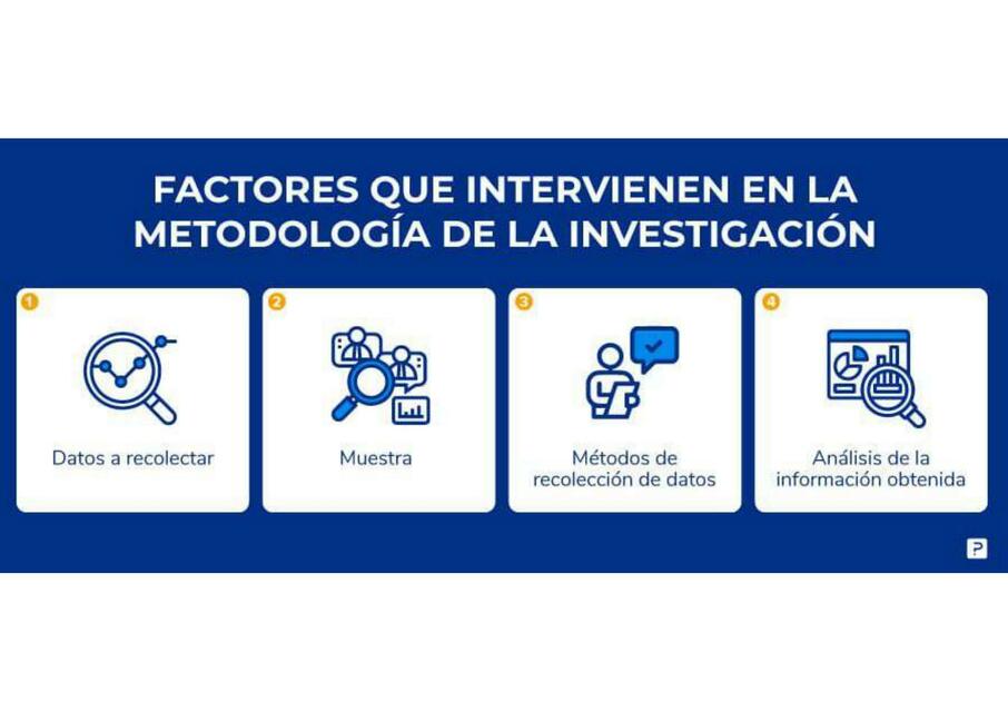 Factores que intervienen en la metodología de la investigación