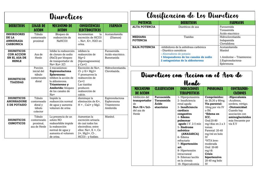 Cuadros  Resúmenes  De Farmacología 