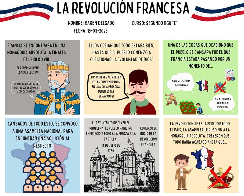 La Revolución Francesa 