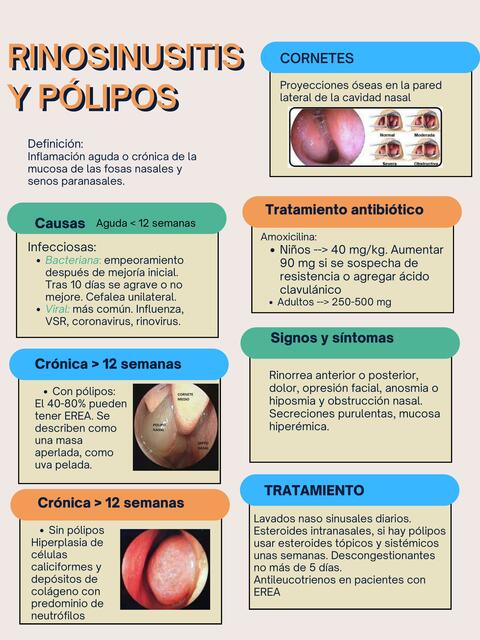 Rinosinusitis y pólipos