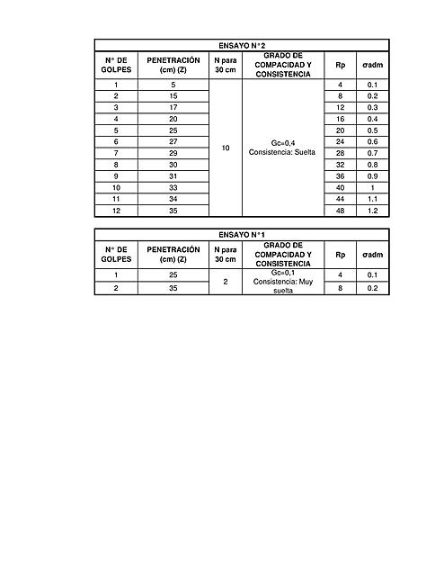 spt 1calculos