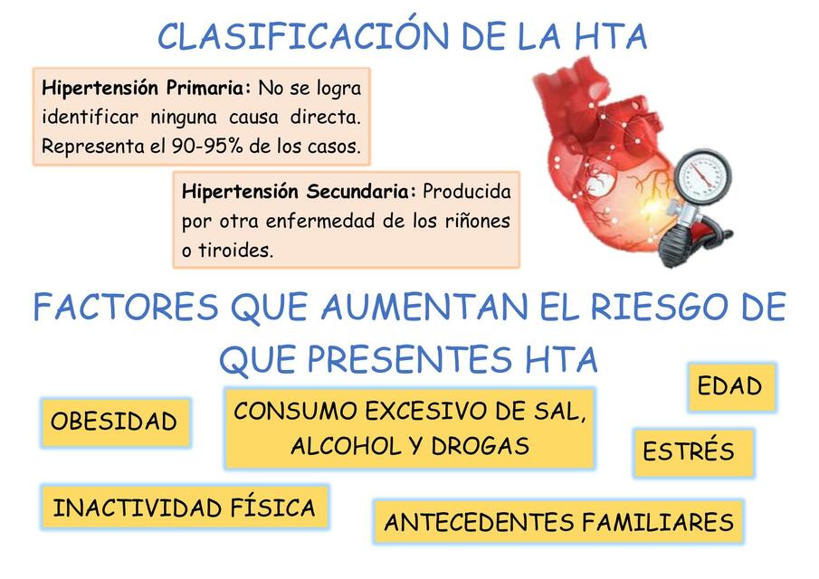 Hipertensión Arterial Facundo Osorio Udocz