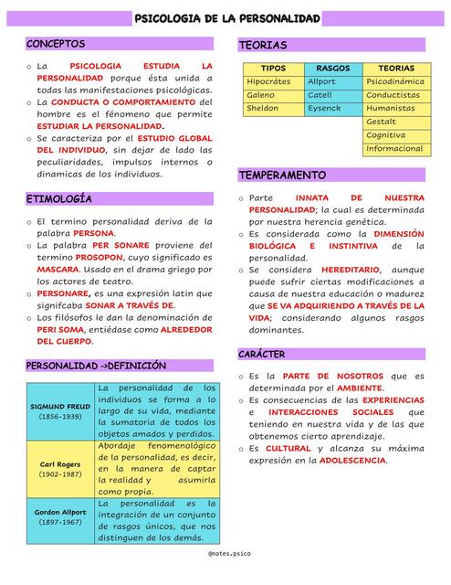 Psicología de la Personalidad