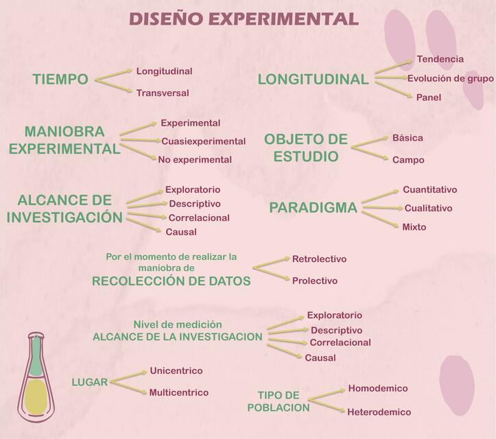 Diseño experimental