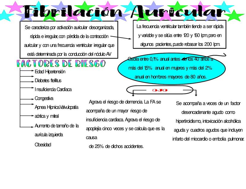 Fibrilación Auricular 