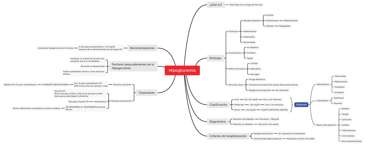 Hipoglucemia Completa - Endocrinología 