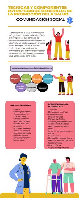 Técnicas y componentes estratégicos generales de la promoción de la salud 