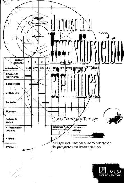 El Proceso de la Investigación Científica