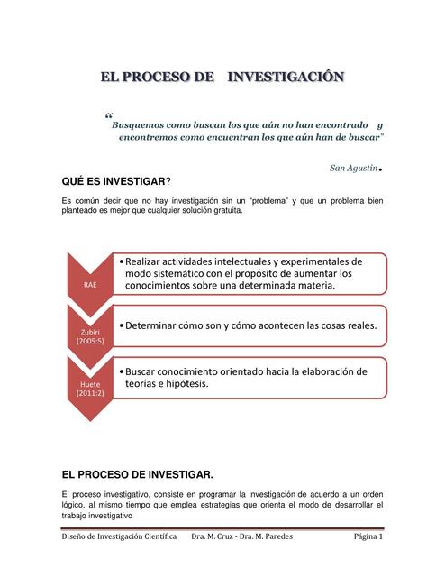 Etapas del Proceso de Investigación