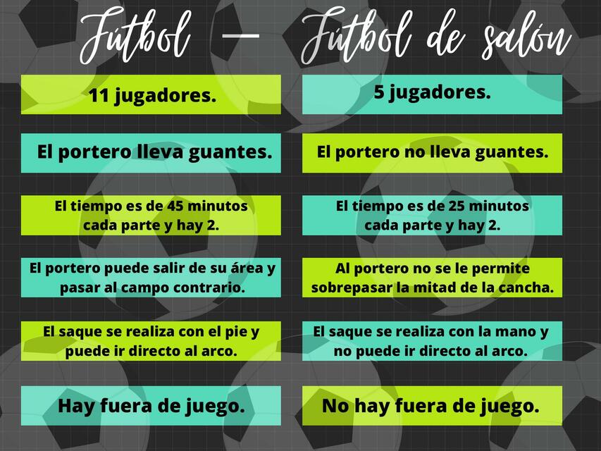 Cuadro Comparativo sobre el Fútbol