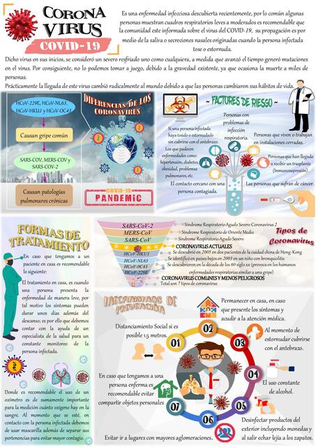 CoronaVirus (Covid-19)