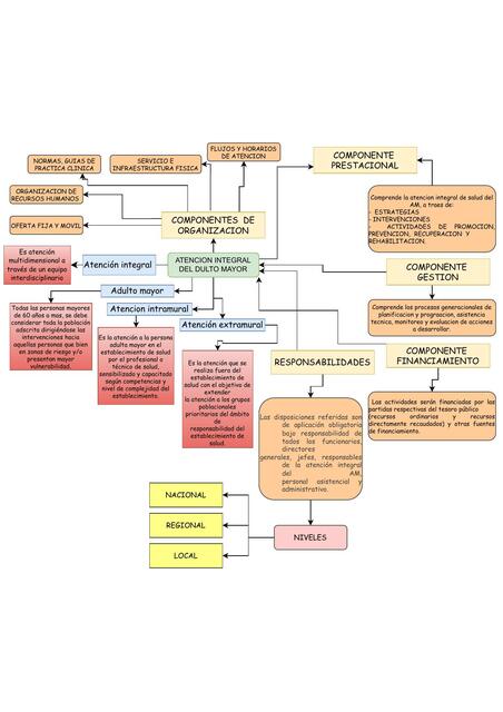 Atención Integral del Adulto Mayor 
