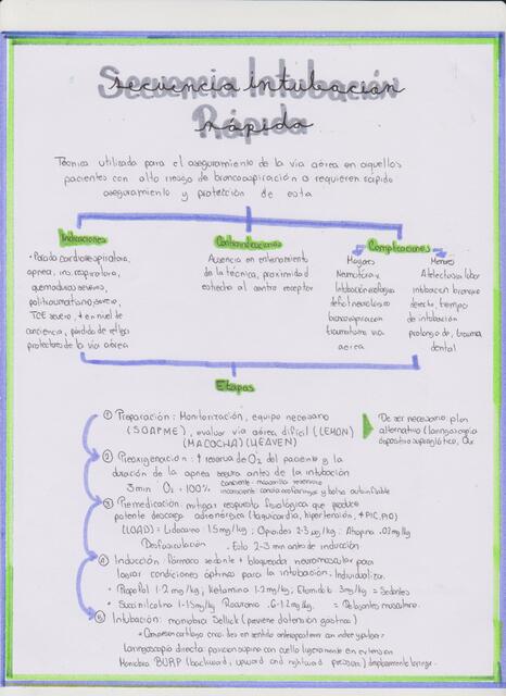 Secuencia Intubación Rápida 