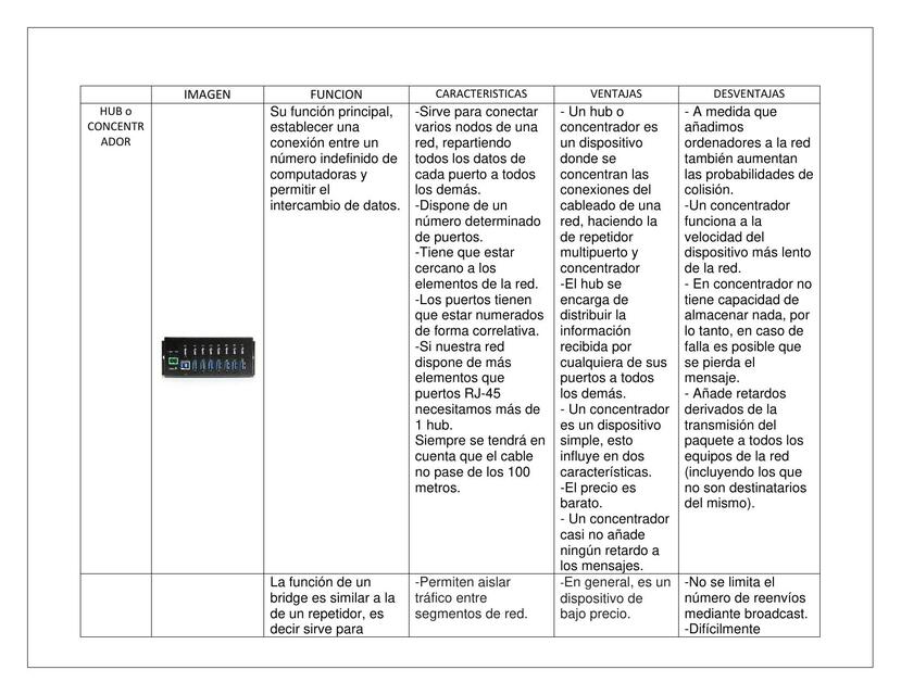 Cuadro Comparativo- Informática 