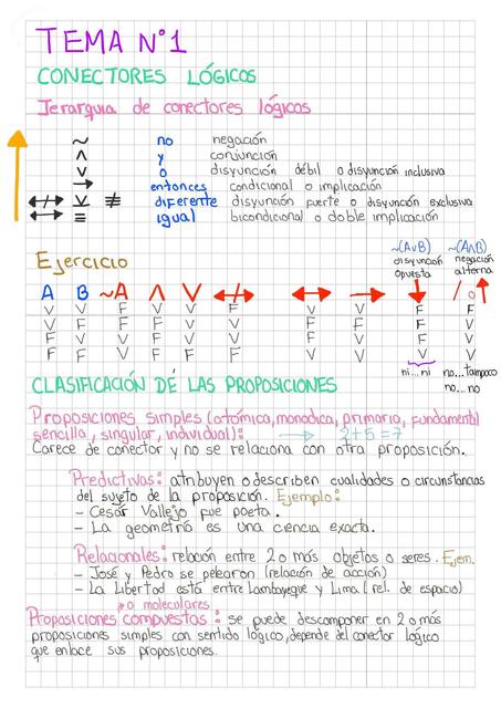 Conectores lógicos 