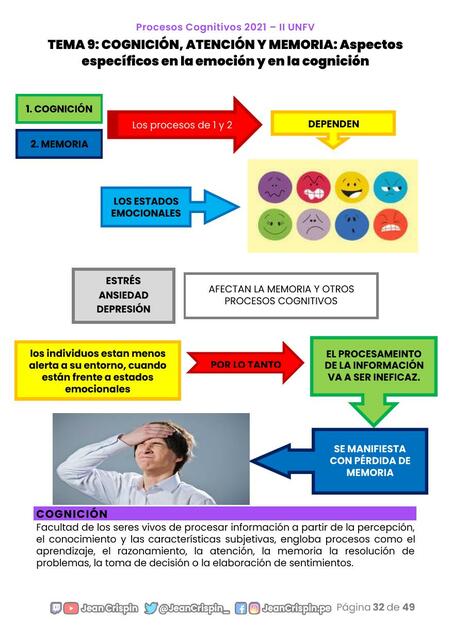 Cognición, Atención y Memoria | Psico Jean Crispin | uDocz