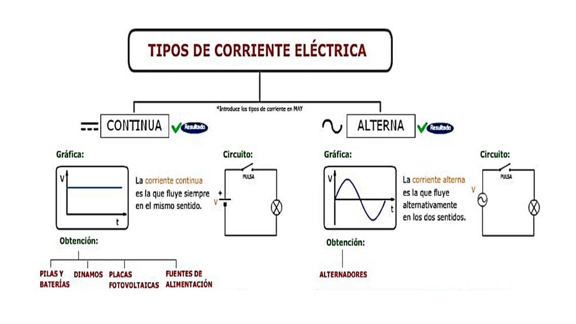 Circuito Eléctrico 