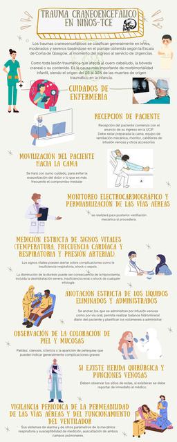 Trauma Craneoencefálico en Niños - TCE