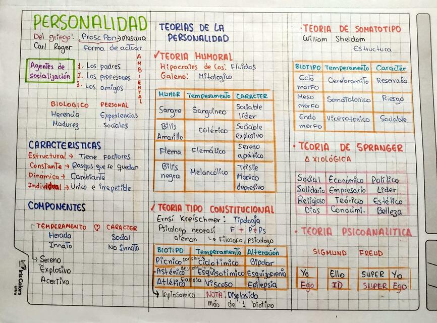 Teorías de Personalidad