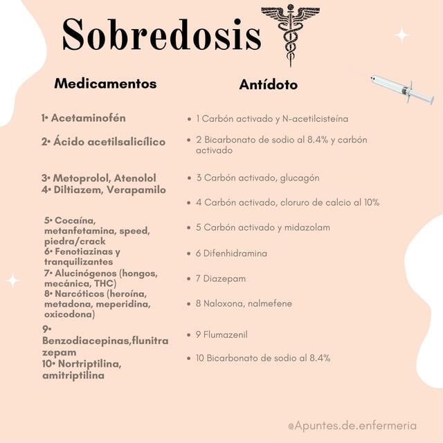 Sobredosis Por Medicamentos Apuntes de enfermeria UDocz Sobredosis por medicamentos apuntes de enfermeria udocz