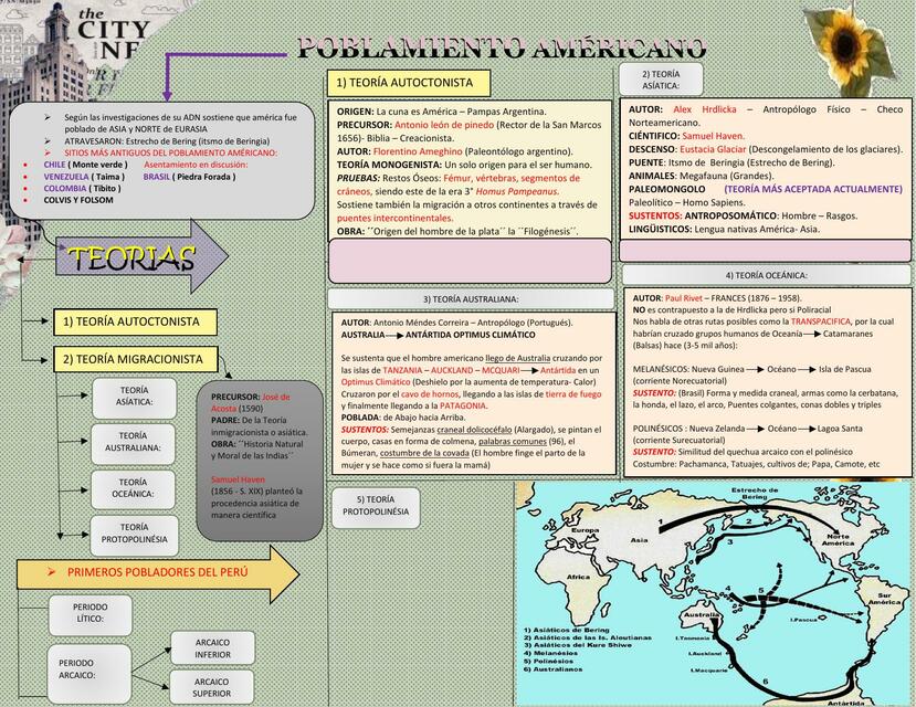 Poblamiento Americano 