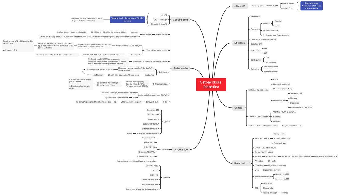 Cetoacidosis Diabética