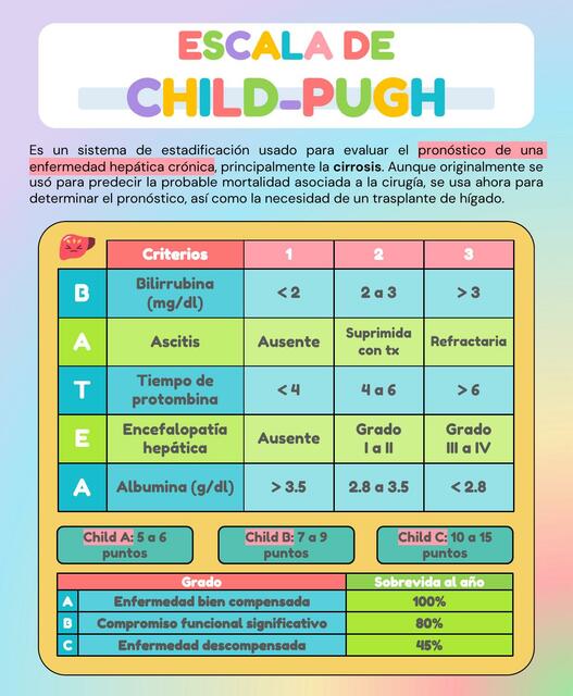 Escala de child pugh javier rios udocz