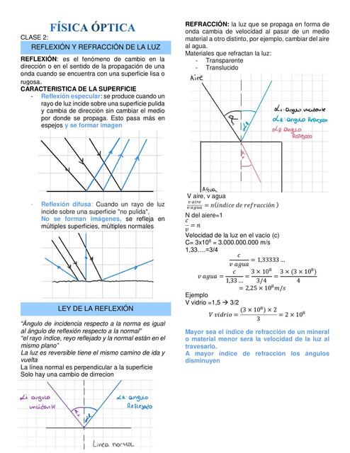 Física óptica clase 2