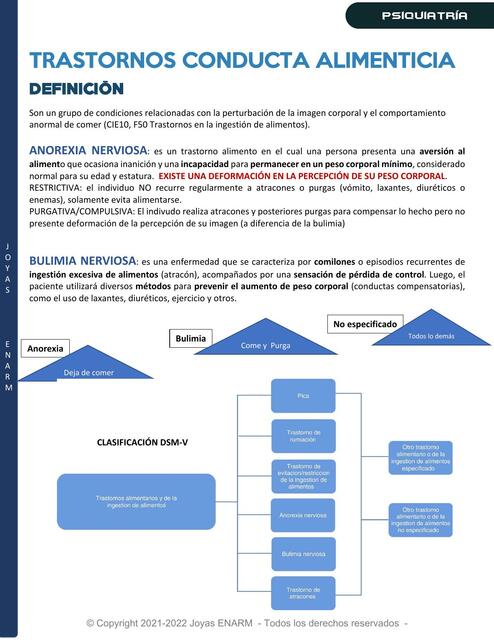 Trastornos Conducta Alimenticia  