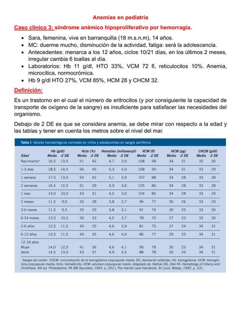 Anemias en Pediatría