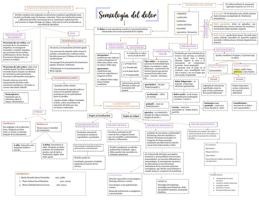 Semiología del dolor   