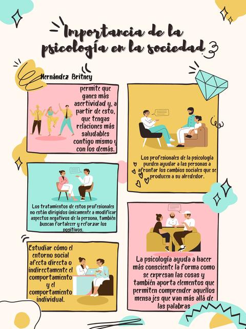 Importancia de la Psicología | Britney Hernández | uDocz
