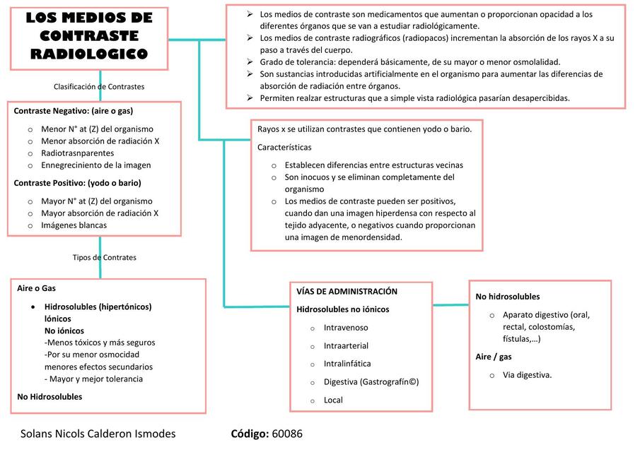 Los Medios de Contraste Radiológico | SOLANS NICOLS CALDERON ISMODES ...