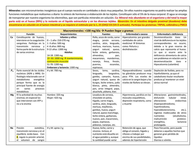 Macrominerales 