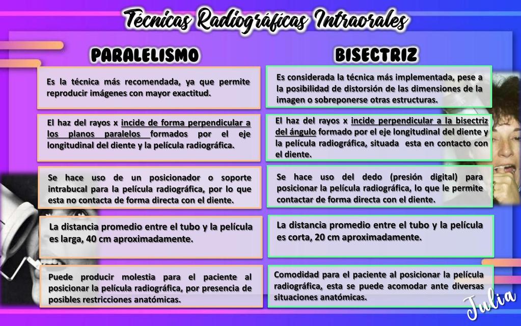 Técnicas Radiográficas Intraorales 