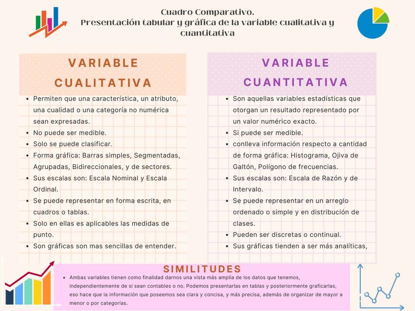 Presentación tabular y gráfica de la variable cualitativa y ...