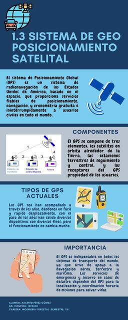 Sistema de Geo Posicionamiento Satelital