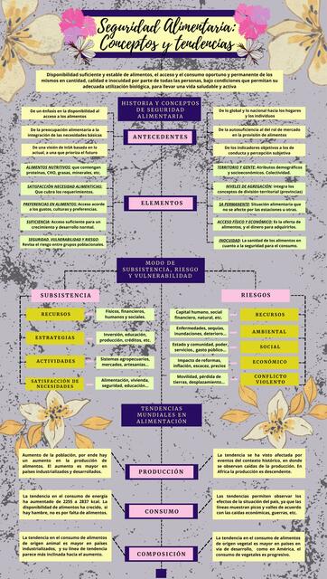 Seguridad Alimentaria: Conceptos y Tendencias