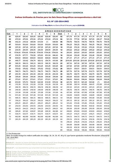 INDICES UNIFICADOS DE PRECIOS ABRIL DEL