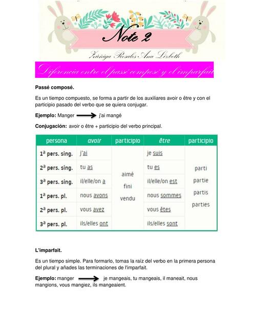 Diferencias entre el Passé Composé y el Imparfait