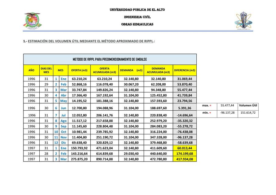 Obras Hidraulicas