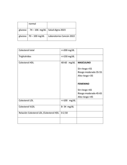 Escalas de Triglicéridos y Colesterol