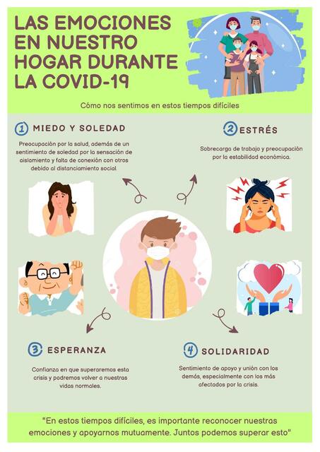 Las Emociones en Nuestro Hogar Durante la Covid-19 