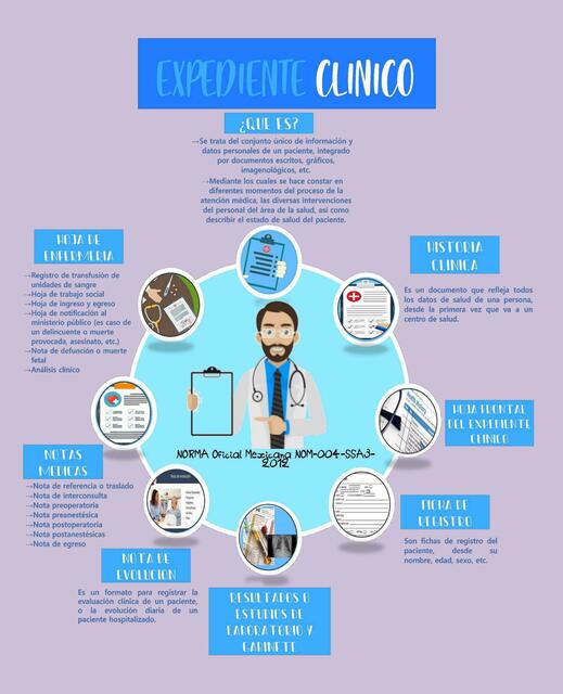 Expediente clínico | Liliana Muñoz | uDocz