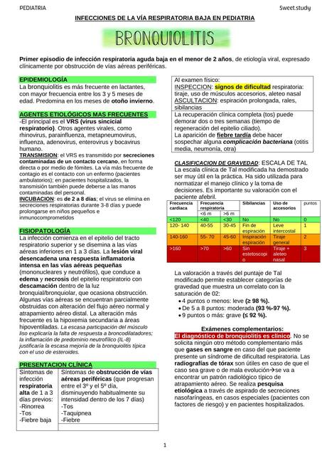 Bronquiolitis 