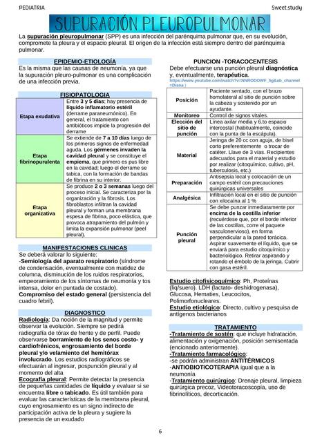 Supuración Pleuropulmonar 