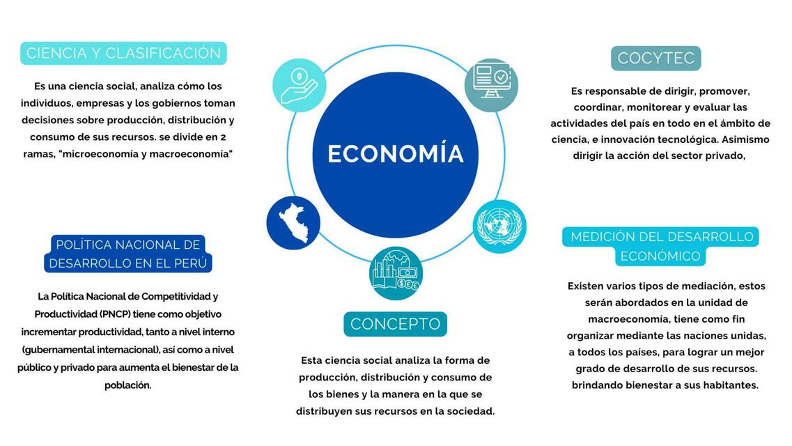 La Economía