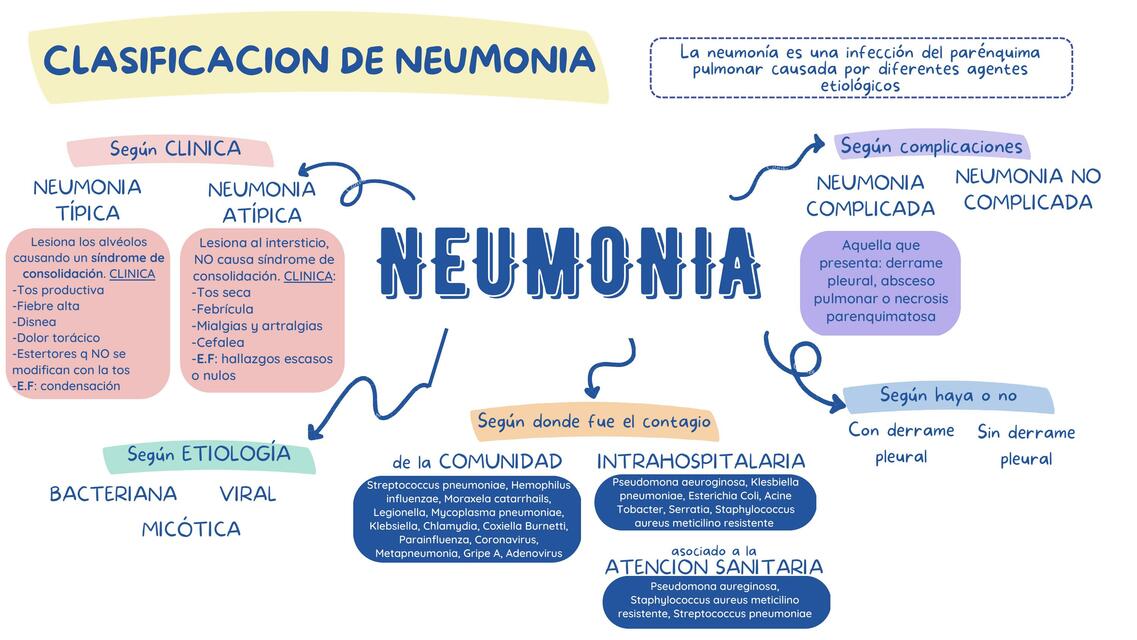 Neumon A Clasificaci N Sweet Study Udocz