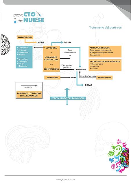 Tratamiento del parkinson